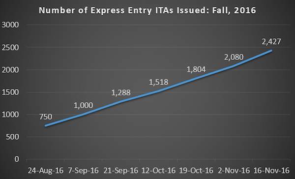 canada-express-entry-biggest-ever