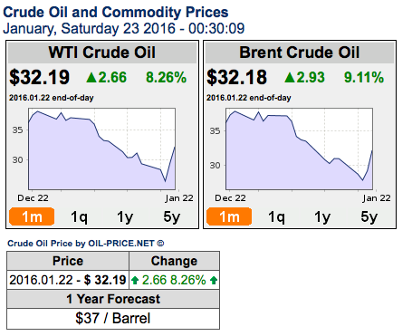 crude-oilprice-jan-22